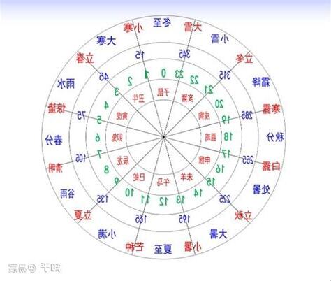 天干地支 生肖